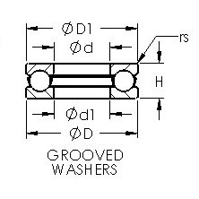Hüvelyk méret Hüvelyk méret